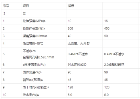 聚脲防水耐磨防腐涂料，施工时有哪些注意事项呢？